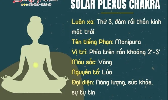 luan-xa-la-gi-y-nghia-cua-7-luan-xa-tren-co-the-a5